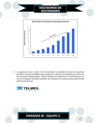 ESCISIONES DE
                                  SOCIEDADES




2. La segunda se llevo a cabo el 21 de diciembre la Asamblea General de Accionistas
   aprobó la iniciativa estratégica para reorganizar la estructura corporativa de Telmex en
   dos empresas independientes. Telmex escindió sus operaciones en Latinoamérica, así
   como los negocios de Sección Amarilla. Se constituyó una nueva empresa denominada
   Telmex Internacional.




               FINANZAS III. EQUIPO 5.
                                                                                   14
 