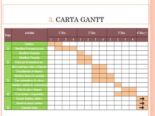 3. CARTA GANTT
 