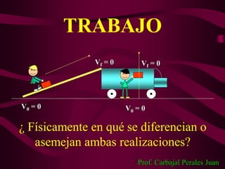 TRABAJO
V0 = 0
Vf = 0Vf = 0
V0 = 0
¿ Físicamente en qué se diferencian o
asemejan ambas realizaciones?
Prof. Carbajal Perales Juan
 