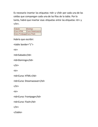 Es necesario insertar las etiquetas <td> y </td> por cada una de las
celdas que compongan cada una de las filas de la tabla. Por lo
tanto, habrá que insertar esas etiquetas entre las etiquetas <tr> y
</tr>.
Habría que escribir:
<table border="1">
<tr>
<td>Sabado</td>
<td>Domingo</td>
</tr>
<tr>
<td>Curso HTML</td>
<td>Curso Dreamweaver</td>
</tr>
<tr>
<td>Curso Frontpage</td>
<td>Curso Flash</td>
</tr>
</table>
 