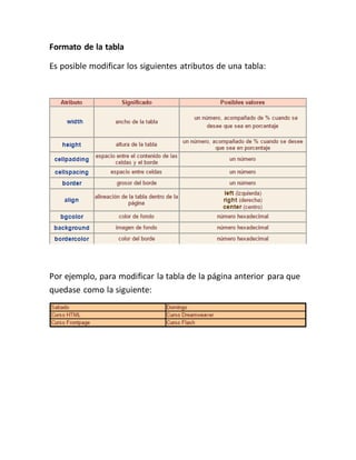 Formato de la tabla
Es posible modificar los siguientes atributos de una tabla:
Por ejemplo, para modificar la tabla de la página anterior para que
quedase como la siguiente:
 