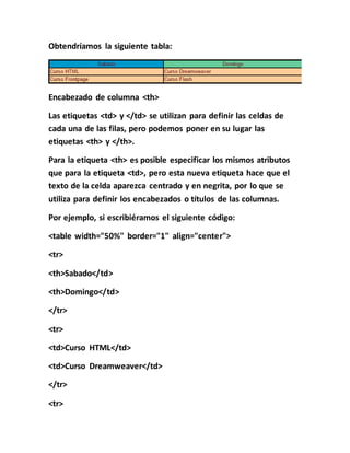 Obtendríamos la siguiente tabla:
Encabezado de columna <th>
Las etiquetas <td> y </td> se utilizan para definir las celdas de
cada una de las filas, pero podemos poner en su lugar las
etiquetas <th> y </th>.
Para la etiqueta <th> es posible especificar los mismos atributos
que para la etiqueta <td>, pero esta nueva etiqueta hace que el
texto de la celda aparezca centrado y en negrita, por lo que se
utiliza para definir los encabezados o títulos de las columnas.
Por ejemplo, si escribiéramos el siguiente código:
<table width="50%" border="1" align="center">
<tr>
<th>Sabado</td>
<th>Domingo</td>
</tr>
<tr>
<td>Curso HTML</td>
<td>Curso Dreamweaver</td>
</tr>
<tr>
 