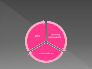 Trastornos
psiquiátricos
enfermedades
otros
 