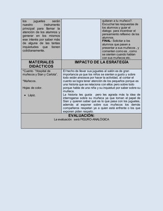 los juguetes serán
nuestro instrumento
principal para llamar la
atención de los alumnos y
generar en los mismos
ese interés por saber más
de alguna de las tantas
inquietudes que tienen
cotidianamente.
quitaran a tu muñeco?.
Escuchar las respuestas de
los alumnos y guiar el
dialogo para incentivar el
pensamiento reflexivo de los
alumnos.
FINAL: Solicitar a los
alumnos que pasen a
presentar a sus muñecos , y
comenten como es , como
se sienten cuando hablan
con sus muñecos etc.
MATERIALES
DIDÁCTICOS
IMPACTO DE LA ESRATEGÍA
*Cuento “Hospital de
muñecos y Sian y Carlota”.
*Muñecos.
Hojas de color.
 Lápiz.
El hecho de llevar sus juguetes al salón es de gran
importancia ya que los niños se sienten a gusto y sobre
todo están ansiosos por hacer la actividad, al contar el
cuento se logra tener atención de los pequeños porque es
una historia que se relaciona con ellos pero sobre todo
porque habla de una niña y su inquietud por saber sobre su
muñeca.
La historia les gusta pero les agrada más la idea de
interrogarse sobre su muñeca ya que toman el papel de
Sian y quieren saber qué es lo que pasa con los juguetes,
además al exponer sobre sus muñecos los demás
compañeros respetan ya a quien está enfrente o los que
exponen piden respeto.
EVALUACIÓN:
La evaluación será FIGURO-ANALÓGICA
 