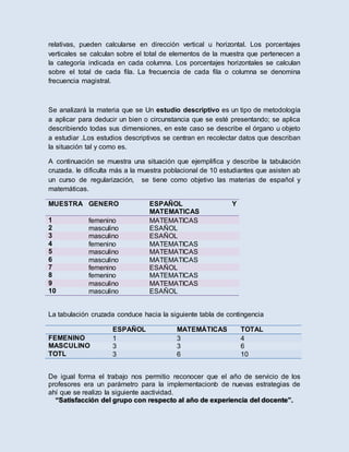 relativas, pueden calcularse en dirección vertical u horizontal. Los porcentajes
verticales se calculan sobre el total de elementos de la muestra que pertenecen a
la categoría indicada en cada columna. Los porcentajes horizontales se calculan
sobre el total de cada fila. La frecuencia de cada fila o columna se denomina
frecuencia magistral.
Se analizará la materia que se Un estudio descriptivo es un tipo de metodología
a aplicar para deducir un bien o circunstancia que se esté presentando; se aplica
describiendo todas sus dimensiones, en este caso se describe el órgano u objeto
a estudiar .Los estudios descriptivos se centran en recolectar datos que describan
la situación tal y como es.
A continuación se muestra una situación que ejemplifica y describe la tabulación
cruzada. le dificulta más a la muestra poblacional de 10 estudiantes que asisten ab
un curso de regularización, se tiene como objetivo las materias de español y
matemáticas.
MUESTRA GENERO ESPAÑOL Y
MATEMATICAS
1 femenino MATEMATICAS
2 masculino ESAÑOL
3 masculino ESAÑOL
4 femenino MATEMATICAS
5 masculino MATEMATICAS
6 masculino MATEMATICAS
7 femenino ESAÑOL
8 femenino MATEMATICAS
9 masculino MATEMATICAS
10 masculino ESAÑOL
La tabulación cruzada conduce hacia la siguiente tabla de contingencia
ESPAÑOL MATEMÁTICAS TOTAL
FEMENINO 1 3 4
MASCULINO 3 3 6
TOTL 3 6 10
De igual forma el trabajo nos permitio reconocer que el año de servicio de los
profesores era un parámetro para la implementacionb de nuevas estrategias de
ahí que se realizo la siguiente aactividad.
“Satisfacción del grupo con respecto al año de experiencia del docente”.
 