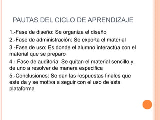 PAUTAS DEL CICLO DE APRENDIZAJE
1.-Fase de diseño: Se organiza el diseño
2.-Fase de administración: Se exporta el material
3.-Fase de uso: Es donde el alumno interactúa con el
material que se preparo
4.- Fase de auditoria: Se quitan el material sencillo y
de uno a resolver de manera especifica
5.-Conclusiones: Se dan las respuestas finales que
este da y se motiva a seguir con el uso de esta
plataforma
 