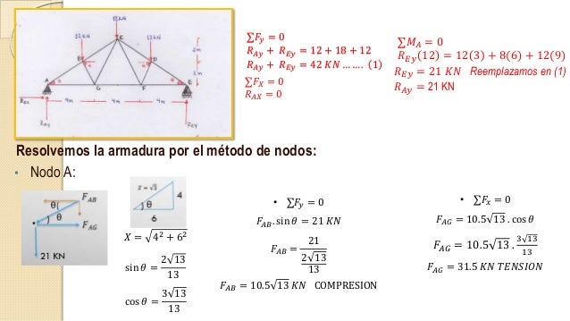 EJERCICIOS DE ARMADURAS POR EL MÉTODO DE NODOS