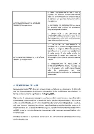 ACTIVIDADESDURANTELA SESIÓN DE
TRABAJO(Tutory alumno)
4.- DAR A CONOCEREL PROBLEMA: El tutor lo
explica y los alumnos realizan una lista de
ideasconla informaciónque conocen, la que
desconocen y lo que necesitan para resolver
el problema.
5.- BÚSQUEDA DE INFORMACIÓN por parte
del alumno para resolver los problemas
propuestos por el profesor.
6.- ORIENTACIÓN A LOS OBJETIVOS DE
APRENDIZAJE: El tutor orienta la labor de los
alumnos pero sin intervenir ni solucionarles
los problemas directamente.
ACTIVIDADESPOSTERIORESA LA SESIÓN DE
TRABAJO(Tutory alumno)
7.- OBTENCIÓN DE INFORMACIÓN Y
RESULTADOS: El alumnoinvestigalostemas a
estudiar a lo largo de diferentes sesiones,
identificando si va cumpliendo los objetivos
de cada sesión. El tutor debe señalar las
necesidades de apoyo que presenten los
alumnosyla orientaciónde ayudaa travésde
tutorías.
8.- PRESENTACIÓN DE RESULTADOS Y
RETROALIMENTACIÓN FINAL: Cuando se
tiene la solución a los problemas se lleva a
cabo la presentación con una
retroalimentación final sobre el proceso de
aprendizaje.
4. EVALUACIÓN DEL ABP
Las evaluaciones del ABP, deberán ser auténticas, por lo tanto se estructuraran de tal modo
que los alumnos puedan desplegar su comprensión de los problemas y las soluciones en
formas contextualmente significativas (Gallagher, 1997).
El propósito de las evaluaciones es proveer al alumno de retroalimentación específica sobre
sus fortalezas y debilidades, de tal modo que pueda aprovechar posibilidades y rectificar las
deficienciasidentificadas.Laretroalimentaciónno debe tener un sentido positivo o negativo,
más bien tiene un propósito descriptivo, identificando y aprovechando todas las áreas de
mejoraposibles. Así, la retroalimentación juega un papel fundamental dentro del desarrollo
del ABP, la cual se recomienda hacerse de manera regular y es una responsabilidad del tutor
llevarla a cabo.
Debido a lo anterior se espera que la evaluación del ABP se realicé cubriendo al menos los
siguientes aspectos:
 