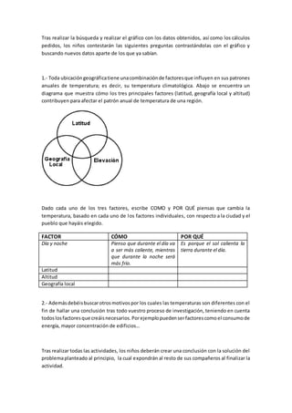 Tras realizar la búsqueda y realizar el gráfico con los datos obtenidos, así como los cálculos
pedidos, los niños contestarán las siguientes preguntas contrastándolas con el gráfico y
buscando nuevos datos aparte de los que ya sabían.
1.- Toda ubicacióngeográficatiene unacombinaciónde factoresque influyen en sus patrones
anuales de temperatura; es decir, su temperatura climatológica. Abajo se encuentra un
diagrama que muestra cómo los tres principales factores (latitud, geografía local y altitud)
contribuyen para afectar el patrón anual de temperatura de una región.
Dado cada uno de los tres factores, escribe COMO y POR QUÉ piensas que cambia la
temperatura, basado en cada uno de los factores individuales, con respecto a la ciudad y el
pueblo que hayáis elegido.
FACTOR CÓMO POR QUÉ
Día y noche Pienso que durante el día va
a ser más caliente, mientras
que durante la noche será
más frío.
Es porque el sol calienta la
tierra durante el día.
Latitud
Altitud
Geografía local
2.- Ademásdebéisbuscarotrosmotivospor los cuales las temperaturas son diferentes con el
fin de hallar una conclusión tras todo vuestro proceso de investigación, teniendo en cuenta
todoslosfactoresque creáisnecesarios.Porejemplopuedenserfactorescomoel consumode
energía, mayor concentración de edificios…
Tras realizar todas las actividades, los niños deberán crear una conclusión con la solución del
problemaplanteado al principio, la cual expondrán al resto de sus compañeros al finalizar la
actividad.
 
