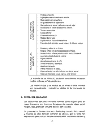 17
INDICADORESDE
COMPORTAMIENTO
- Pérdida del apetito.
- Baja repentina en el rendimiento escolar.
- Mala relación con compañeros
- No gusta cambiar de ropa interior
- Comportamiento sexual inadecuado para la edad
- Regresión a un estado de desarrollo anterior.
- Tendencias suicidas
- Excesivo temor
- Excesiva masturbación
- Miedo al dormir solo
- Fugas crónicas y/o conducta delictiva
- Expresión de la actividad sexual a través de dibujos, juegos.
INDICADORESDEL
AGRESOR
- Posesivo y celoso de la víctima.
- Niega al niño o niña contactos sociales normales.
- Acusa al niño o niña de promiscuidad o seducción sexual.
- Anormalmente atento con la víctima
- Baja autoestima
- Abusado sexualmente de niño
- Abusa del alcohol y las drogas.
- Aislado socialmente.
- Pobres relaciones de pareja.
- Cree que la niña o el niño disfrutan con el acto sexual.
- Cree que el contacto sexual expresa amor familiar
La mayoría de los niños(as) abusados sexualmente muestran
huellas, golpes o señales evidentes.
Los relatos físicos y los relatos de las niñas o niños víctimas
son generalmente, indicadores válidos de la ocurrencia de
abusos.
8. PERFIL DEL ABUSADOR
Los abusadores sexuales son tanto hombres como mujeres pero en
mayor frecuencia son hombres. Provienen de cualquier clase social,
religión, reza, profesión y mucho de ellos son casados.
La gran mayoría de ellos carecieron de efecto y contacto físico natural,
y muchos de ellos también sufrieron de abusos, por lo tanto han
logrado una personalidad incapaz de establecer relaciones sociales y
 