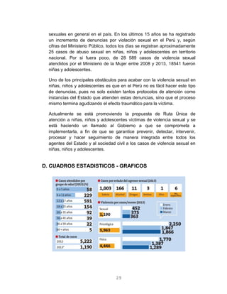 29
sexuales en general en el país. En los últimos 15 años se ha registrado
un incremento de denuncias por violación sexual en el Perú y, según
cifras del Ministerio Público, todos los días se registran aproximadamente
25 casos de abuso sexual en niñas, niños y adolescentes en territorio
nacional. Por si fuera poco, de 28 589 casos de violencia sexual
atendidos por el Ministerio de la Mujer entre 2008 y 2013, 18541 fueron
niñas y adolescentes.
Uno de los principales obstáculos para acabar con la violencia sexual en
niñas, niños y adolescentes es que en el Perú no es fácil hacer este tipo
de denuncias, pues no solo existen tantos protocolos de atención como
instancias del Estado que atienden estas denuncias, sino que el proceso
mismo termina agudizando el efecto traumático para la víctima.
Actualmente se está promoviendo la propuesta de Ruta Única de
atención a niñas, niños y adolescentes víctimas de violencia sexual y se
está haciendo un llamado al Gobierno a que se comprometa a
implementarla, a fin de que se garantice prevenir, detectar, intervenir,
procesar y hacer seguimiento de manera integrada entre todos los
agentes del Estado y al sociedad civil a los casos de violencia sexual en
niñas, niños y adolescentes.
D. CUADROS ESTADISTICOS - GRAFICOS
 