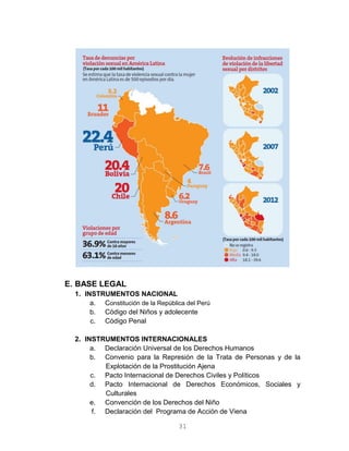 31
E. BASE LEGAL
1. INSTRUMENTOS NACIONAL
a. Constitución de la República del Perú
b. Código del Niños y adolecente
c. Código Penal
2. INSTRUMENTOS INTERNACIONALES
a. Declaración Universal de los Derechos Humanos
b. Convenio para la Represión de la Trata de Personas y de la
Explotación de la Prostitución Ajena
c. Pacto Internacional de Derechos Civiles y Políticos
d. Pacto Internacional de Derechos Económicos, Sociales y
Culturales
e. Convención de los Derechos del Niño
f. Declaración del Programa de Acción de Viena
 