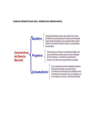 CARACTERISTICAS DEL DERECHO MERCANTIL
 