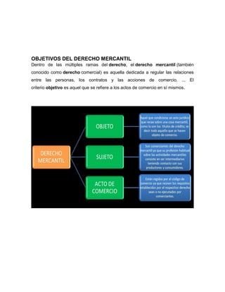 OBJETIVOS DEL DERECHO MERCANTIL
Dentro de las múltiples ramas del derecho, el derecho mercantil (también
conocido como derecho comercial) es aquella dedicada a regular las relaciones
entre las personas, los contratos y las acciones de comercio. ... El
criterio objetivo es aquel que se refiere a los actos de comercio en sí mismos.
 