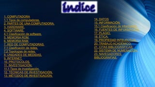 1. COMPUTADORA
1.1 Tipos de computadoras.
2. PARTES DE UNA COMPUTADORA.
3. HARDWARE.
4. SOFTWARE.
4.1 Clasificación de software.
5. MEMORIA ROM.
6. MEMORIA RAM.
7. RED DE COMPUTADORAS.
7.1 Clasificación de redes.
7.2 Topologías de redes.
8. UNIDADES DE MEDIDAS.
9. INTERNET.
10. PROTOCOLOS.
11. INVESTIGACIÓN.
11.1 Tipos de investigación.
12. TÉCNICAS DE INVESTIGACIÓN.
13. MÉTODOS DE INVESTIGACIÓN.
14. DATOS
15. INFORMACIÓN.
15.1 Clasificación de información.
16. FUENTES DE INFORMACIÓN.
17. PLAGIO.
18. ÉTICA.
19. PROPIEDAD INTELECTUAL.
20. TRABAJO ACADÉMICO.
21. CITAS BIBLIOGRÁFICAS.
22. SISTEMA DE NUMERACIÓN.
23. NAVEGADORES.
BIBLIOGRAFÍAS.
 
