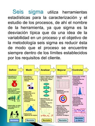 Seis sigma utiliza herramientas
estadísticas para la caracterización y el
estudio de los procesos, de ahí el nombre
de la herramienta, ya que sigma es la
desviación típica que da una idea de la
variabilidad en un proceso y el objetivo de
la metodología seis sigma es reducir ésta
de modo que el proceso se encuentre
siempre dentro de los límites establecidos
por los requisitos del cliente.
 