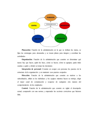 Planeación: Función de la administración en la que se definen las metas, se
fijan las estrategias para alcanzarlas y se trazan planes para integrar y coordinar las
actividades
Organización: Función de la administración que consiste en determinar qué
tareas hay que hacer, quién las hace, cómo se hacen, cómo se agrupan, quién rinde
cuentas a quién y dónde se toman las decisiones
Integración de personal: Consiste en ocupar con personas los puestos de la
estructura de la organización y en mantener esos puestos ocupados
Dirección: Función de la administración que consiste en motivar a los
subordinados, influir en los individuos y los equipos mientras hacen su trabajo, elegir
el mejor canal de comunicación y ocuparse de cualquiera otra manera del
comportamiento de los empleados
Control: Función de la administración que consiste en vigilar el desempeño
actual, compararlo con una norma y emprender las acciones correctivas que hicieran
falta.
 