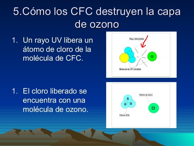 La capa de ozono