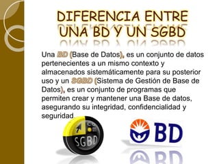DIFERENCIA ENTRE 
UNA BD Y UN SGBD 
Una Base de Datos es un conjunto de datos 
pertenecientes a un mismo contexto y 
almacenados sistemáticamente para su posterior 
uso y un Sistema de Gestión de Base de 
Datos es un conjunto de programas que 
permiten crear y mantener una Base de datos, 
asegurando su integridad, confidencialidad y 
seguridad. 
 