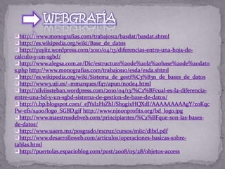 http://www.monografias.com/trabajos12/basdat/basdat.shtml 
http://es.wikipedia.org/wiki/Base_de_datos 
http://yuyiiz.wordpress.com/2010/04/13/diferencias-entre-una-hoja-de-calculo- 
y-un-sgbd/ 
http://www.alegsa.com.ar/Dic/estructura%20de%20la%20base%20de%20dato 
s.php http://www.monografias.com/trabajos10/esda/esda.shtml 
http://es.wikipedia.org/wiki/Sistema_de_gesti%C3%B3n_de_bases_de_datos 
http://www3.uji.es/~mmarques/f47/apun/node4.html 
http://silviissteban.wordpress.com/2010/04/13/%C2%BFcual-es-la-diferencia-entre- 
una-bd-y-un-sgbd-sistema-de-gestion-de-base-de-datos/ 
http://1.bp.blogspot.com/_eJYsI2H1ZhI/Sh9gixHQXdI/AAAAAAAAAgY/zoKqc 
Pw-efs/s400/logo_SGBD.gif http://www.njnonprofits.org/bd_logo.jpg 
http://www.maestrosdelweb.com/principiantes/%C2%BFque-son-las-bases-de- 
datos/ 
http://www.uaem.mx/posgrado/mcruz/cursos/miic/dibd.pdf 
http://www.desarrolloweb.com/articulos/operaciones-basicas-sobre-tablas. 
html 
http://puertolas.espacioblog.com/post/2008/05/28/objetos-access 

