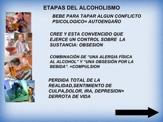 ETAPAS DEL ALCOHOLISMO
BEBE PARA TAPAR ALGUN CONFLICTO
PSICOLOGICO= AUTOENGAÑO
CREE Y ESTA CONVENCIDO QUE
EJERCE UN CONTROL SOBRE LA
SUSTANCIA: OBSESION
COMBINACIÓN DE “UNA ALERGIA FÍSICA
AL ALCOHOL” Y “UNA OBSESIÓN POR LA
BEBIDA”. =COMPULSION
PERDIDA TOTAL DE LA
REALIDAD,SENTIMIENTO DE
CULPA,DOLOR, IRA, DEPRESION=
DERROTA DE VIDA
 