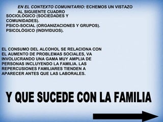 EN EL CONTEXTO COMUNITARIO: ECHEMOS UN VISTAZO
AL SIGUIENTE CUADRO
SOCIOLÓGICO (SOCIEDADES Y
COMUNIDADES).
PSICO-SOCIAL (ORGANIZACIONES Y GRUPOS).
PSICOLÓGICO (INDIVIDUOS).
EL CONSUMO DEL ALCOHOL SE RELACIONA CON
EL AUMENTO DE PROBLEMAS SOCIALES, VA
INVOLUCRANDO UNA GAMA MUY AMPLIA DE
PERSONAS INCLUYENDO LA FAMILIA. LAS
REPERCUSIONES FAMILIARES TIENDEN A
APARECER ANTES QUE LAS LABORALES.
 