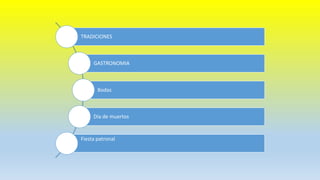 TRADICIONES
GASTRONOMIA
Bodas
Día de muertos
Fiesta patronal
 