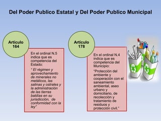 Del Poder Publico Estatal y Del Poder Publico Municipal
En el ordinal N.5
indica que es
competencia del
Estado:
“ El régimen y
aprovechamiento
de minerales no
metálicos, las
salinas y ostrales y
la administración
de las tierras
baldías en su
jurisdicción, de
conformidad con la
ley”
Artículo
164
En el ordinal N.4
indica que es
competencia del
Municipio:
“Protección del
ambiente y
cooperación con el
saneamiento
ambiental, aseo
urbano y
domiciliario, de
recolección y
tratamiento de
residuos y
protección civil.”
Artículo
178
 
