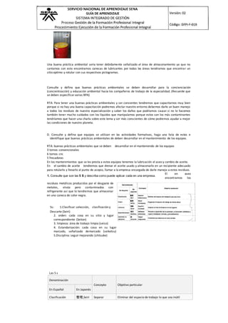 Una buena práctica ambiental seria tener debidamente señalizado el área de almacenamiento ya que no
cantamos con esto encontramos canecas de lubricantes por todas las áreas tendríamos que encontrar un
sitio optimo y rotular con sus respectivos pictogramas.
Consulte y defina que buenas prácticas ambientales se deben desarrollar para la concienciación
(concientización) y educación ambiental hacia los compañeros de trabajo de la especialidad. (Recuerde que
se deben especificar varias BPA)
RTA: Para tener una buenas prácticas ambientales y ser consientes tendremos que capacitarnos muy bien
porque si no hay una buena capacitación podremos afectar nuestro entorno debemos darle un buen manejo
a todos los residuos de nuestra especialización y saber los daños que podríamos causar si no lo hacemos
también tener mucho cuidados con los líquidos que manipulamos porque estos son los más contaminantes
tendríamos que hacer una charla sobre este tema y ser más conscientes de cómo podremos ayudar a mejor
las condiciones de nuestro planeta.
D. Consulte y defina que equipos se utilizan en las actividades formativas, haga una lista de estos e
identifique que buenas prácticas ambientales de deben desarrollar en el mantenimiento de los equipos.
RTA: buenas prácticas ambientales que se deben desarrollar en el manteniendo de los equipos
3 tornos convencionales
6 tornos cnc
5 fresadoras
En los mantenimientos que se les presta a estos equipos tenemos la lubricación el aseo y cambio de aceite.
En el cambio de aceite tendremos que drenar el aceite usado y almacenarlo en un recipiente adecuado
para rotularlo y llevarlo al punto de acopio, llamar a la empresa encargada de darle manejo a estos residuos.
El en aseo
encontramos los
residuos metálicos producidos por el desgaste de
metales, viruta pero contaminados con
refrigerante así que lo tendremos que almacenar
en una caneca de color negra.
5s: 1.Clasificar: selección, clasificación y
Descarte (Seiri)
2. orden: cada cosa en su sitio y lugar
correspondiente (Seiton)
3. limpieza: área de trabajo limpia (seiso)
4. Estandarización: cada cosa en su lugar
marcado, señalizado demarcado (seiketsu)
5.Disciplina: seguir mejorando (shitsuke)
Las 5 s
Denominación
Concepto Objetivo particular
En Español En Japonés
Clasificación 整理,Seiri Separar Eliminar del espacio de trabajo lo que sea inútil
1. Consulte que son las 5 S y describa como puede aplicar cada en una empresa.
 