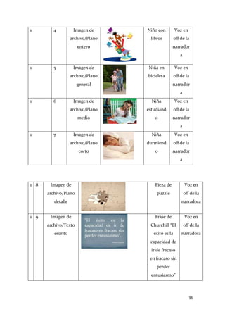 1

4

Imagen de

Niño con

Voz en

archivo/Plano

libros

off de la

entero

narrador
a

1

5

Imagen de

Niña en

Voz en

archivo/Plano

bicicleta

off de la

general

narrador
a

1

6

Imagen de

Niña

Voz en

archivo/Plano

estudiand

off de la

medio

o

narrador
a

1

7

Imagen de

Niña

Voz en

archivo/Plano

durmiend

off de la

corto

o

narrador
a

1 8

Imagen de

Pieza de

Voz en

archivo/Plano

puzzle

off de la

detalle
1 9

narradora

Imagen de

Frase de

Voz en

archivo/Texto

Churchill “El

off de la

escrito

éxito es la

narradora

capacidad de
ir de fracaso
en fracaso sin
perder
entusiasmo”

36

 