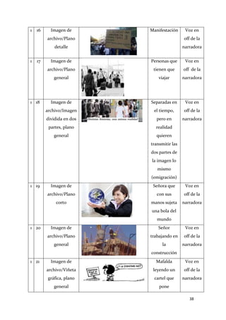 1

16

Imagen de

Manifestación

Voz en

archivo/Plano
detalle
1

17

off de la
narradora
Personas que

Voz en

archivo/Plano

tienen que

off de la

general

viajar

narradora

Imagen de

Separadas en

Voz en

archivo/Imagen

el tiempo,

off de la

dividida en dos

pero en

narradora

partes, plano

realidad

general

1 18

Imagen de

quieren
transmitir las
dos partes de
la imagen lo
mismo
(emigración)

1 19

Imagen de

Señora que

Voz en

archivo/Plano

con sus

off de la

corto

manos sujeta

narradora

una bola del
mundo
1 20

Imagen de

Señor

Voz en

archivo/Plano

trabajando en

off de la

general

la

narradora

construcción
1 21

Imagen de

Mafalda

Voz en

archivo/Viñeta

leyendo un

off de la

gráfica, plano

cartel que

narradora

general

pone
38

 