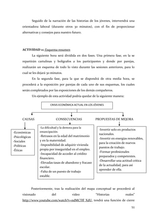 Seguido de la narración de las historias de los jóvenes, intervendrá una
orientadora laboral (durante otros 30 minutos), con el fin de proporcionar
alternativas y consejos para nuestro futuro.

ACTIVIDAD 11: Esquema resumen
La siguiente hora será dividida en dos fases. Una primera fase, en la se
repartirán cartulinas y bolígrafos a los participantes y donde por parejas,
realizarán un esquema de todo lo visto durante las sesiones anteriores, para lo
cual se les dejará 30 minutos.
En la segunda fase, para la que se dispondrá de otra media hora, se
procederá a la exposición por parejas de cada uno de sus esquemas, los cuales
serán completados por las exposiciones de los demás compañeros.
Un ejemplo de esta actividad podría quedar de la siguiente manera:
CRISIS ECONÓMICA ACTUAL EN LOS JÓVENES

CAUSAS

CONSECUENCIAS
-La dificultad y la demora para la
emancipación.

-Económicas
-Psicológicas
-Sociales
-Políticas
-Éticas
12.

-Retrasos en la edad del matrimonio
y en la maternidad.
-Imposibilidad de adquirir vivienda
propia por inseguridad en el empleo.
-Incapacidad de acceder al crédito
financiero.
-Elevadas tasas de abandono y fracaso
escolar.
-Falta de un puesto de trabajo
estable.

PROPUESTAS DE MEJORA
-Invertir solo en productos

nacionales.
-Invertir en energías renovables,
para la creación de nuevos
puestos de trabajo.
-Formar profesionales
preparados y competentes.
-Desarrollar una actitud crítica
de la actualidad, para así
aprender de ella.

Posteriormente, tras la realización del mapa conceptual se procederá al
visionado

del

video

“Historias

reales”

http://www.youtube.com/watch?v=ndMCTff_XdU, tendrá una función de cierre
51

 