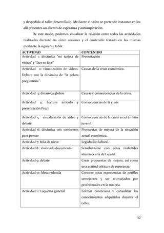 y despedida al taller desarrollado. Mediante el video se pretende instaurar en los
allí presentes un aliento de esperanza y autosuperación.
De este modo, podemos visualizar la relación entre todas las actividades
realizadas durante las cinco sesiones y el contenido tratado en las mismas
mediante la siguiente tabla:
ACTIVIDAD
CONTENIDO
Actividad 1: dinámica “mi tarjeta de Presentación
visitas” y “face to face”
Actividad

2: visualización de videos. Causas de la crisis económica.

Debate con la dinámica de “la pelota
preguntona”

Actividad 3: dinámica globos
Actividad

4:

Lectura

artículo

Causas y consecuencias de la crisis.
y Consecuencias de la crisis

presentación Prezi
Actividad 5: visualización de vídeo y Consecuencias de la crisis en el ámbito
debate

juvenil.

Actividad 6: dinámica seis sombreros Propuestas de mejora de la situación
para pensar

actual económica.

Actividad 7: bola de nieve

Legislación laboral.

Actividad 8 : visionado documental

Sensibilizarse

con

otras

realidades

similares a la de España.
Actividad 9: debate

Crear propuestas de mejora, así como
una actitud crítica y de esperanza.

Actividad 10: Mesa redonda

Conocer otras experiencias de perfiles
semejantes y ser aconsejados por
profesionales en la materia.

Actividad 11: Esquema general

Formar conciencia y consolidar los
conocimientos adquiridos durante el
taller.

52

 