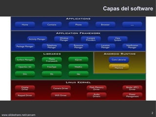 Sistemas Empotrados: Android