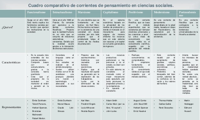Cuadro Comparativo De Los Tipos De Pensamientosdoc Razonamiento Images