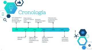 Cronología
8
2007
2006
2005
2004
2003
1998
Wi-Fi y Bluetooth no
son suficiente.
Necesario redes ad
hoc inalámbricas.
Philips finaliza la
inversión en redes de
mallas.
Zigbee Alliance
Aprobación
especificación Zigbee.
(14 diciembre)
Publicación de la
actual versión de la
especificación.
(Diciembre)
IEEE 802.15.4
(Mayo)
Zigbee Alliance.
Más de 100
compañías en 22
países.
Zigbee a disposición
del público.
San Ramón,
Califórnia.
Perfil Home
Automation.
(Noviembre)
 