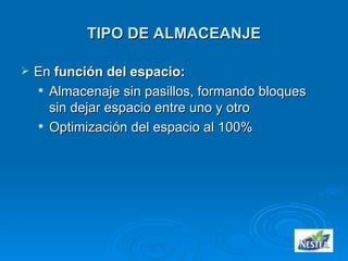 TIPO DE ALMACEANJE En  función del espacio: Almacenaje sin pasillos, formando bloques sin dejar espacio entre uno y otro Optimización del espacio al 100% 