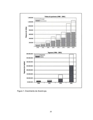 Figura 1. Crecimiento de Aravid eye.




                                       20
 