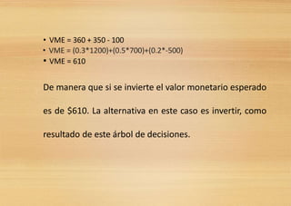 • VME = (0.3*1200)+(0.5*700)+(0.2*-500)
• VME = 360 + 350 - 100
• VME = 610
De manera que si se invierte el valor monetario esperado
es de $610. La alternativa en este caso es invertir, como
resultado de este árbol de decisiones.
 