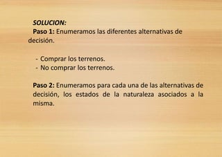 SOLUCION:
Paso 1: Enumeramos las diferentes alternativas de
decisión.
- Comprar los terrenos.
- No comprar los terrenos.
Paso 2: Enumeramos para cada una de las alternativas de
decisión, los estados de la naturaleza asociados a la
misma.
 