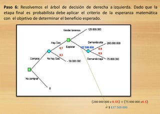 Paso 6: Resolvemos el árbol de decisión de derecha a izquierda. Dado que la
etapa final es probabilista debe aplicar el criterio de la esperanza matemática
con el objetivo de determinar el beneficio esperado.
(200 000 000 𝑥 𝟎. 𝟓𝟓) + (75 000 000 𝑥𝟎. 𝟓)
= $ 𝟏37 500 000
 