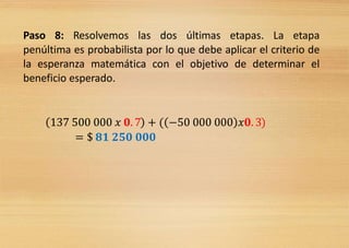 Paso 8: Resolvemos las dos últimas etapas. La etapa
penúltima es probabilista por lo que debe aplicar el criterio de
la esperanza matemática con el objetivo de determinar el
beneficio esperado.
(137 500 000 𝑥 𝟎. 7) + ((−50 000 000) 𝑥𝟎. 3)
= $ 𝟖𝟏 𝟐𝟓𝟎 𝟎𝟎𝟎
 