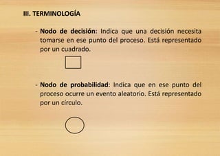 III. TERMINOLOGÍA
- Nodo de decisión: Indica que una decisión necesita
tomarse en ese punto del proceso. Está representado
por un cuadrado.
- Nodo de probabilidad: Indica que en ese punto del
proceso ocurre un evento aleatorio. Está representado
por un círculo.
 
