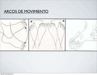 ARCOS DE MOVIMIENTO
jueves, 8 de mayo de 14
 