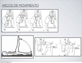 ARCOS DE MOVIMIENTO
jueves, 8 de mayo de 14
 