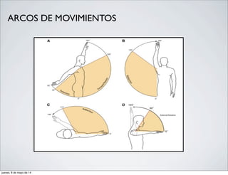 ARCOS DE MOVIMIENTOS
jueves, 8 de mayo de 14
 