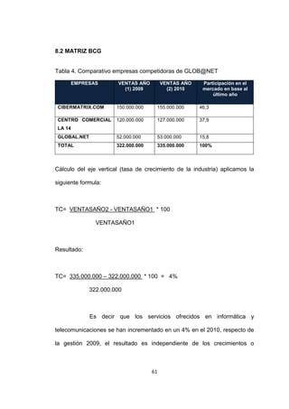 8.2 MATRIZ BCG


Tabla 4. Comparativo empresas competidoras de GLOB@NET

      EMPRESAS         VENTAS AÑO         VENTAS AÑO    Participación en el
                         (1) 2009           (2) 2010    mercado en base al
                                                            último año

 CIBERMATRIX.COM       150.000.000    155.000.000      46,3

 CENTRO COMERCIAL      120.000.000    127.000.000      37,9
 LA 14
 GLOBAL.NET            52.000.000     53.000.000       15,8
 TOTAL                 322.000.000    335.000.000      100%



Cálculo del eje vertical (tasa de crecimiento de la industria) aplicamos la

siguiente formula:



TC= VENTASAÑO2 - VENTASAÑO1 * 100

               VENTASAÑO1



Resultado:



TC= 335.000.000 – 322.000.000 * 100 = 4%

             322.000.000



              Es decir que los servicios ofrecidos en informática y

telecomunicaciones se han incrementado en un 4% en el 2010, respecto de

la gestión 2009, el resultado es independiente de los crecimientos o



                                     61
 