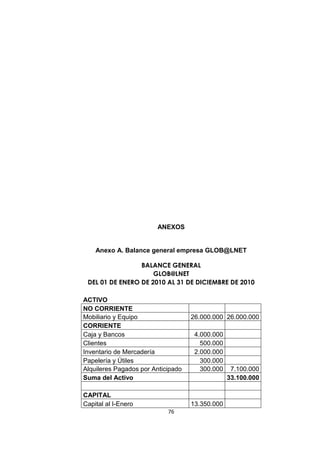 ANEXOS


    Anexo A. Balance general empresa GLOB@LNET

                 BALANCE GENERAL
                     GLOB@LNET
 DEL 01 DE ENERO DE 2010 AL 31 DE DICIEMBRE DE 2010

ACTIVO
NO CORRIENTE
Mobiliario y Equipo                 26.000.000 26.000.000
CORRIENTE
Caja y Bancos                        4.000.000
Clientes                               500.000
Inventario de Mercadería             2.000.000
Papelería y Útiles                     300.000
Alquileres Pagados por Anticipado      300.000    7.100.000
Suma del Activo                                  33.100.000

CAPITAL
Capital al I-Enero                  13.350.000
                            76
 