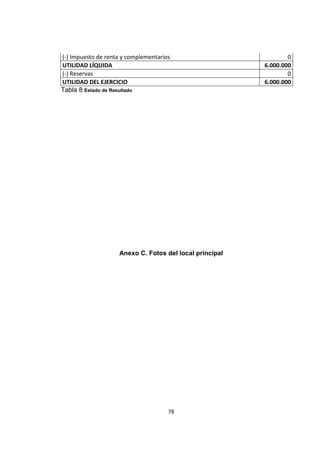 (-) Impuesto de renta y complementarios                          0
UTILIDAD LÍQUIDA                                         6.000.000
(-) Reservas                                                     0
UTILIDAD DEL EJERCICIO                                   6.000.000
Tabla 8 Estado de Resultado




                    Anexo C. Fotos del local principal




                                      78
 