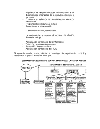 Asignación de responsabilidades institucionales a las
dependencias encargadas de la ejecución de obras y
proyectos
Concursos y/o selección de contratistas para ejecución
de acciones
Programación de recursos y tiempo
Desarrollo de la programación
 Retroalimentación y continuidad
La continuación y ajustes al proceso de Gestión
Ambiental Incluye:
Actualización permanente de la información
Detección de nuevas necesidades
Renovación de compromisos
Actualización permanente del PAAL
El siguiente cuadro puede orientar la estrategia de seguimiento, control y
monitoreo a la gestión ambiental municipal.
 